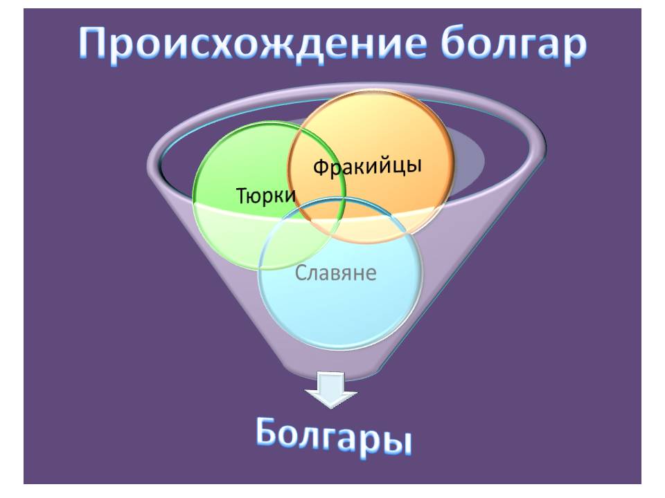 Происхождение болгар